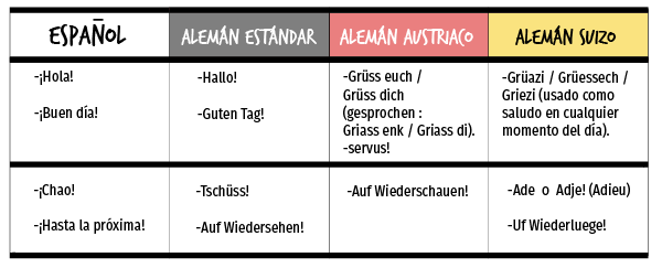 Diferencias del idioma